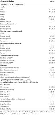 Barriers to adherence to iron chelation therapy among adolescent with transfusion dependent thalassemia